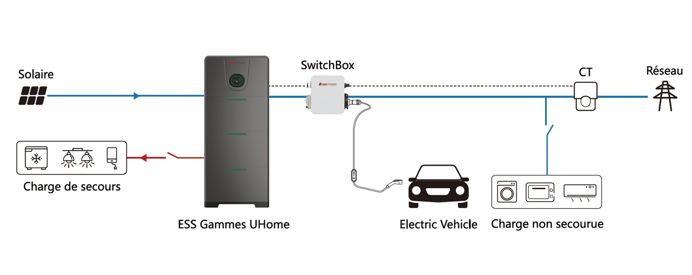 SinglePhaseSystem